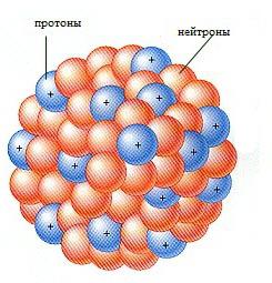 структура атомског језгра