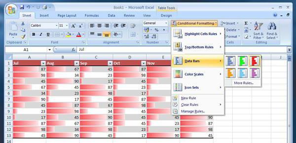 uvjetno oblikovanje ćelija u Excelu