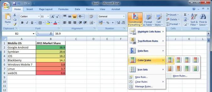 pravidla podmíněného formátování v aplikaci Excel