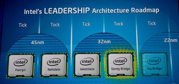 Intelovo jedro i7 3770 3 4 GHz