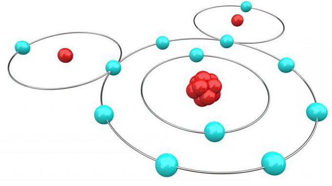 legame polare covalente