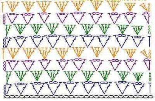 Схема за плетене на шал за начинаещи