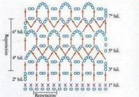 схеми и описание на плетене на плетени мрежи