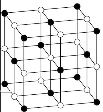 Rodzaje sieci krystalicznych