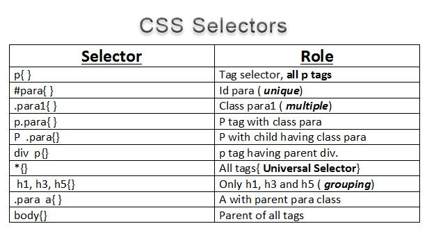 selettore CSS html