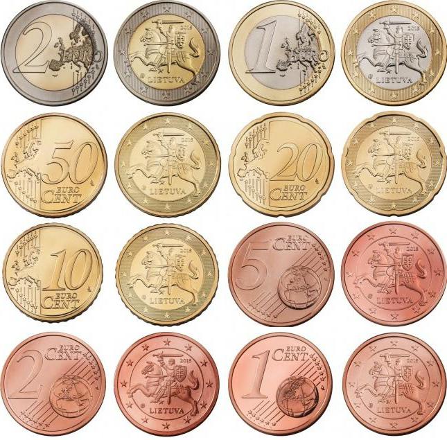 Euro in Montenegro