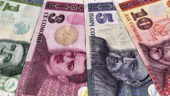 tadžikistanska valuta