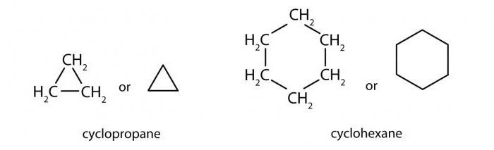 vrste cikloalkana