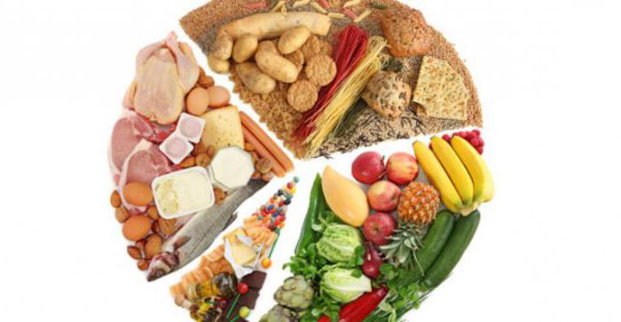 Pravila prehrane u liječenju hipertenzije