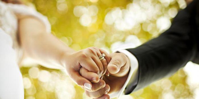 raskrinkavanje crkvenog braka