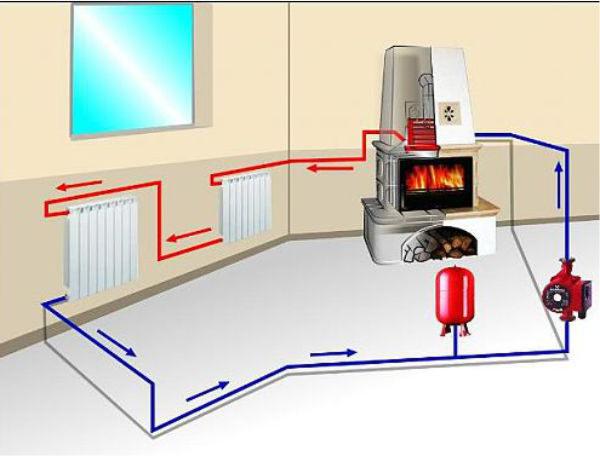 progettazione e installazione di sistemi di riscaldamento