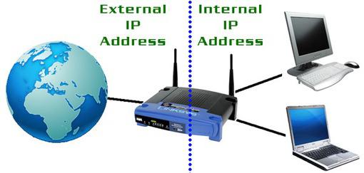 jak znaleźć routera IP