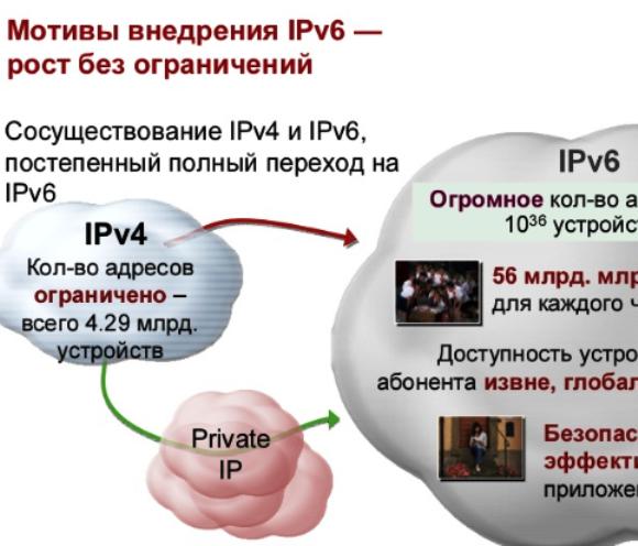 Spazio indirizzo IPv4
