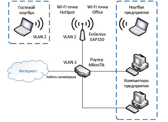 Configurazione dell'interfaccia VLAN del server