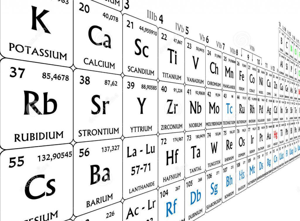 periodické prvky d a mendeleev