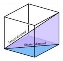 cubo diagonale