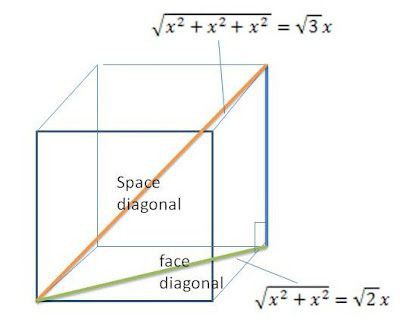 формула на диагоналния куб