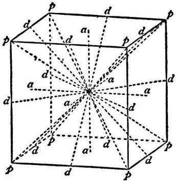 lunghezza del cubo diagonale