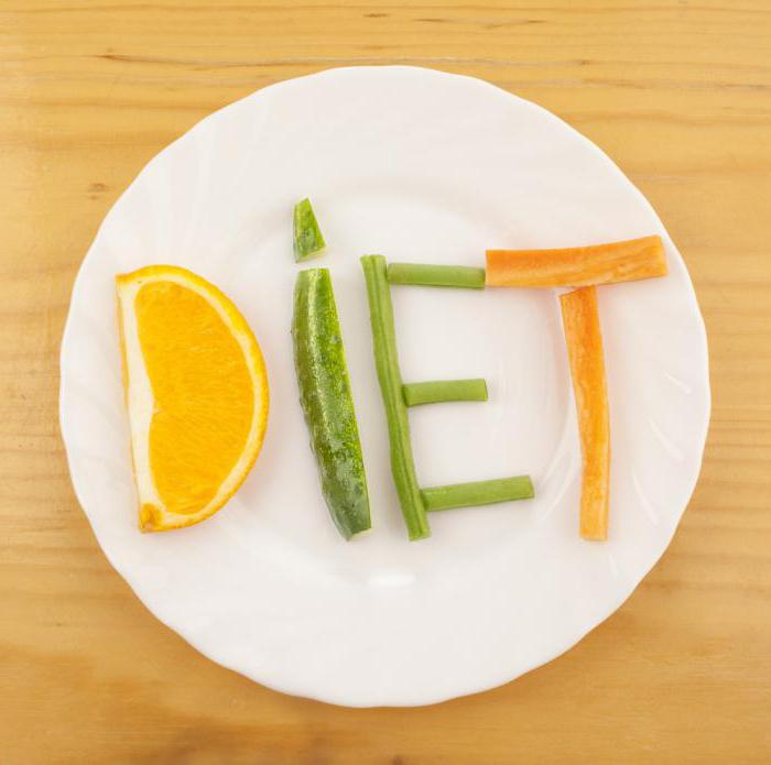 Tydzień diety