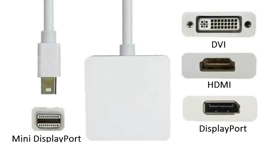 Vrste modernih portova slične Display Portu