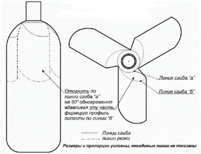 plastová láhev větrný mlýn, aby vyděsit schémata krtků