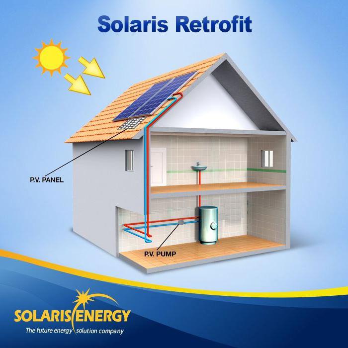 solární ohřívače vody pro domácnosti