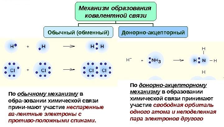 донорно-акцепторен механизъм на ковалентно образуване