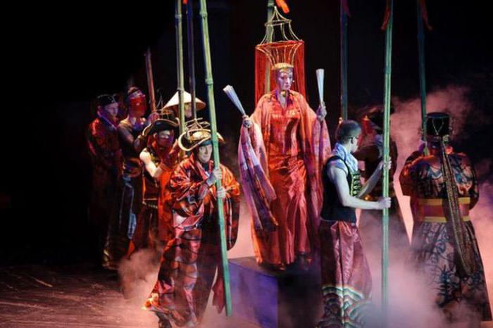 repertoar dramskega gledališča v arkhangelsku
