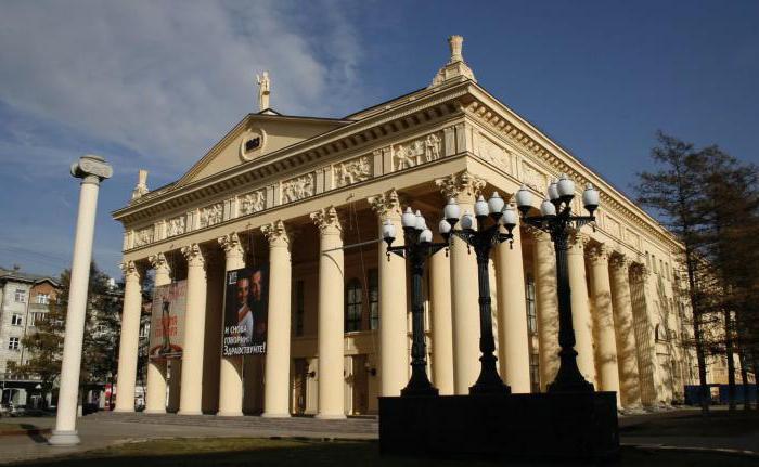 Dramsko kazalište Novokuznetsk