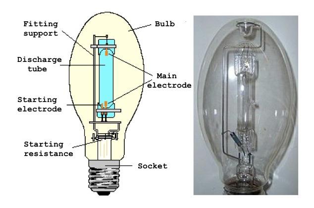 specifikace lampy drl