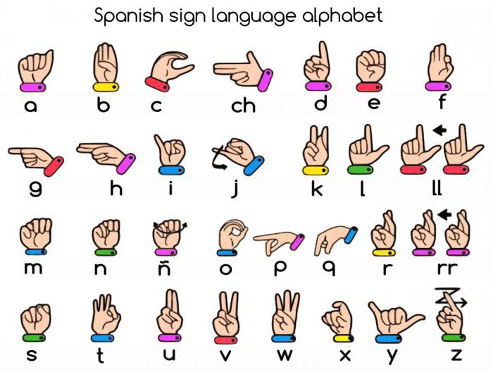 како учити знаковни језик глув