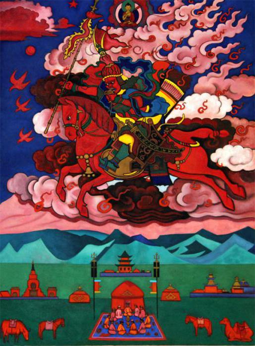 slika Nikolaja Roericha v tujini