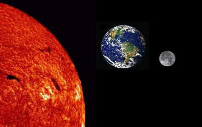 La rotazione della Terra attorno al sole