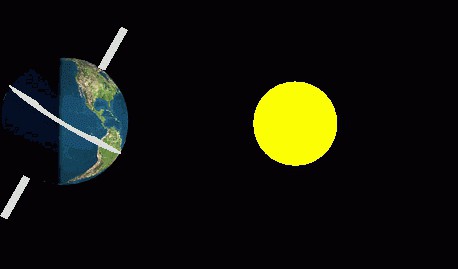 Doba otáčení Země kolem Slunce