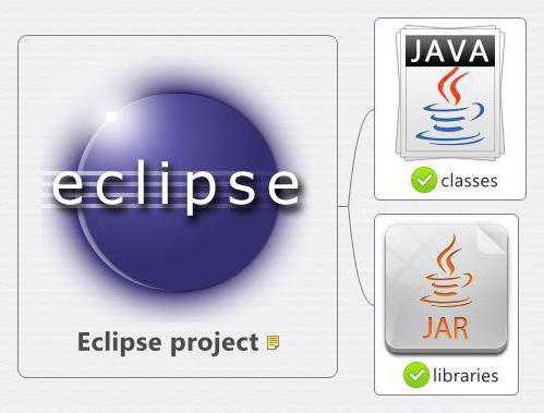 lezioni sull'ambiente di sviluppo di Eclipse