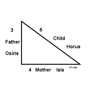 Vlastnosti egyptského trojúhelníku