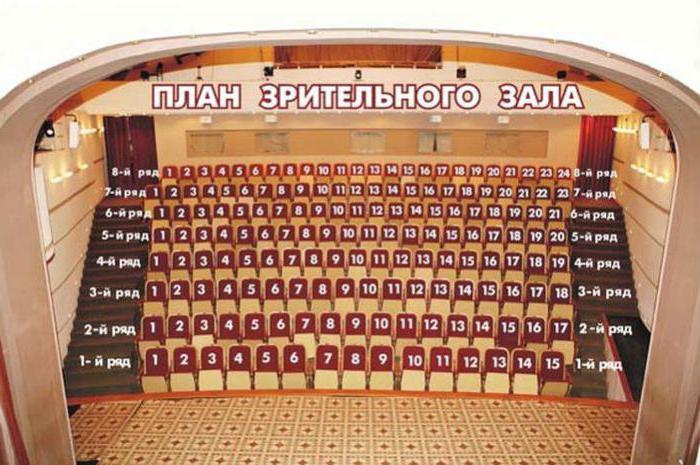 vstopnice za komorno gledališče Yekaterinburg