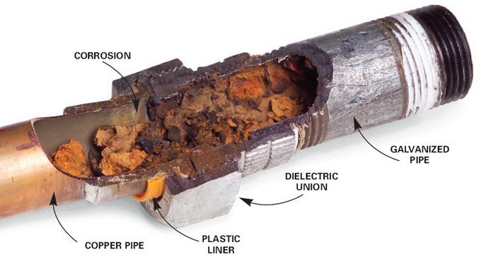 Corrosione elettrochimica delle condotte
