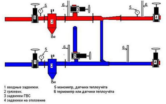 възел на асансьора на диаграмата на отоплителната система