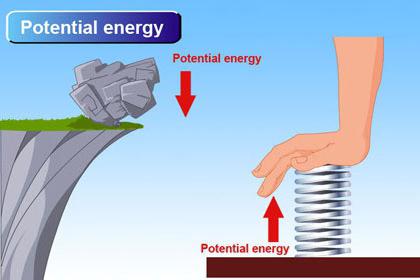 закон за запазване на енергията в термодинамиката