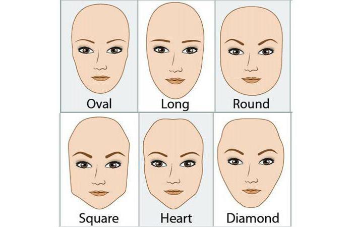 как да изберем формата на веждите