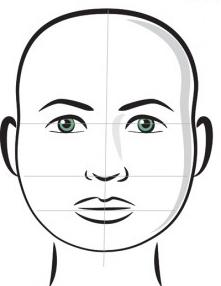 tipi di forme del viso