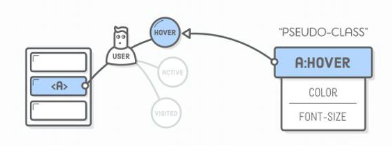 effetto hover hover css