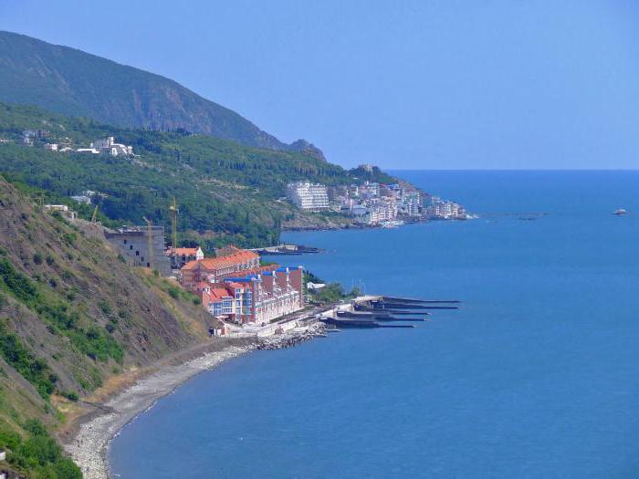 Azure Crimea