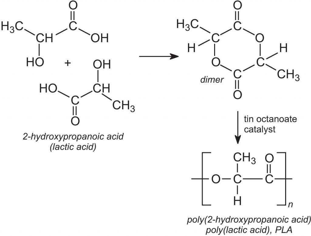 Plastična reakcija mlečne kisline