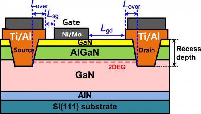 circuito a transistor a base comune