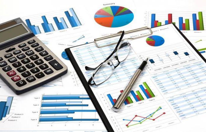 методологија финансијске анализе