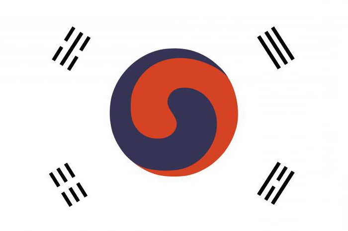 корейски флаг на север и на юг