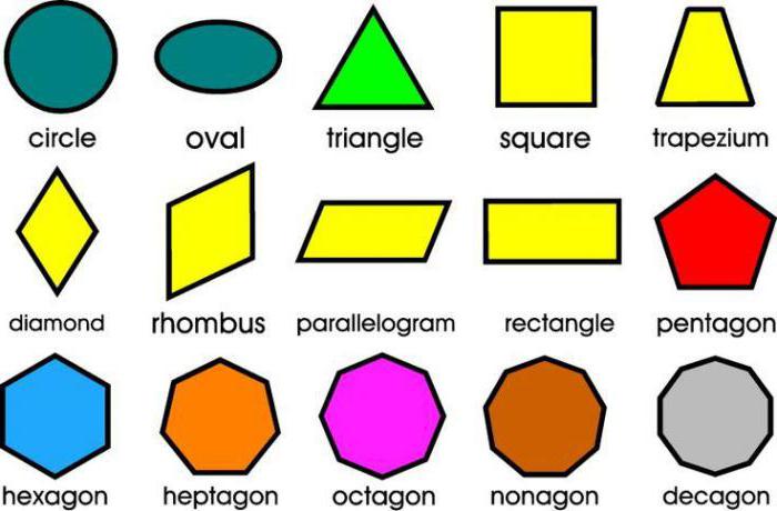 geometrické tvary