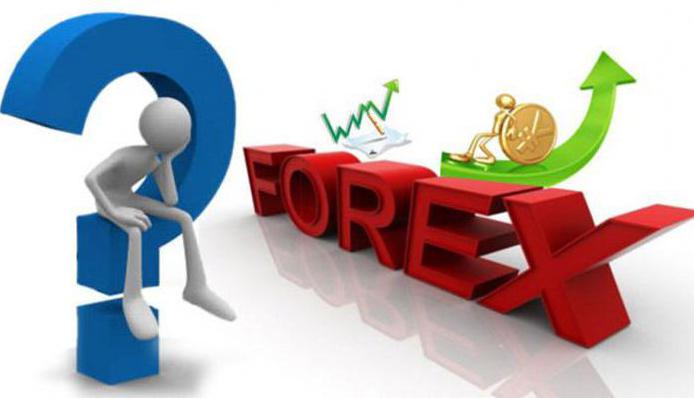 handel na rynku Forex